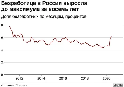 Занятость и безработица: из поиска работы работы - изображения концепции на  белой предпосылке Иллюстрация штока - иллюстрации насчитывающей злят,  концепции: 136873283