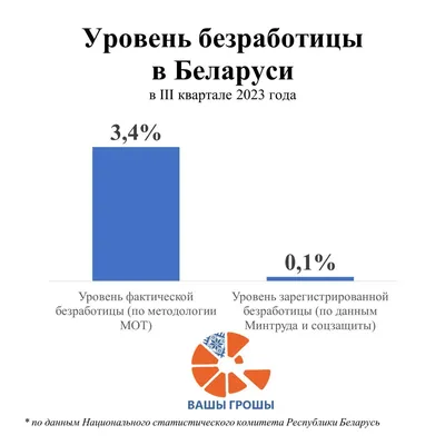 Безработица иллюстрации - 70 фото