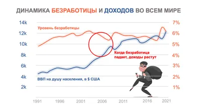 Эксперты объяснили минимум безработицы в России при сокращении экономики —  РБК