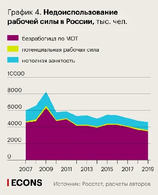 Безработица в Испании снизилась впервые с 1997г. — РБК