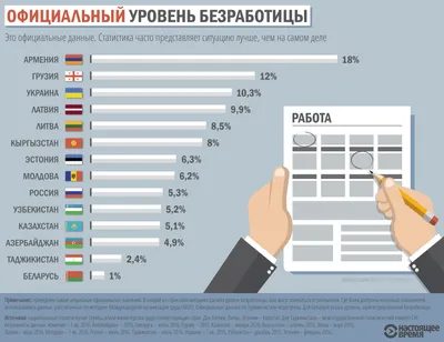 Как влияют на безработицу и цены в супермаркетах ВВП и инфляция