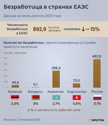 В Израиле фиксируется высокий уровень безработицы - обнародованы  неутешительные данные