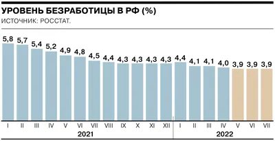 Безработица — стоковые фотографии и другие картинки Безработица -  Безработица, Финансы, Занятость и труд - iStock