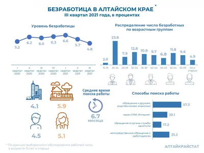 В Твери отмечен самый низкий уровень безработицы в ЦФО