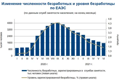 Психологическое воздействие безработицы | Сайт психологов b17.ru | Дзен