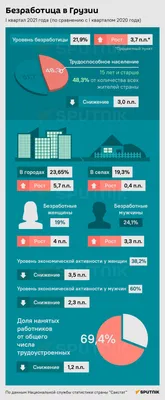 Безработица в Украине становится структурированной - МЕТА