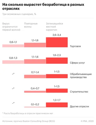 Безработица в России выросла до максимума за восемь лет — РБК
