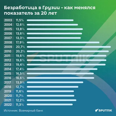 Занятость и безработица в Азербайджане - 16.10.2021, Sputnik Азербайджан