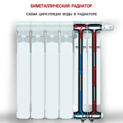 Купить биметаллические радиаторы в Набережных Челнах по цене от 384 руб |  интернет-магазин сантехники Водолей