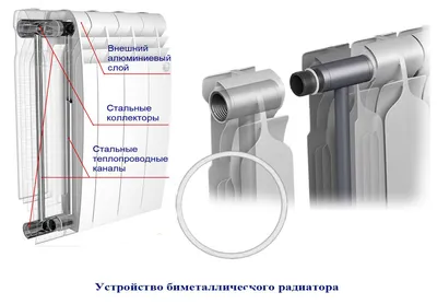 Биметаллические радиаторы c межосевым расстоянием 350 мм, купить радиатор  биметаллический c межосевым расстоянием 350 мм в Москве: от 480 рублей