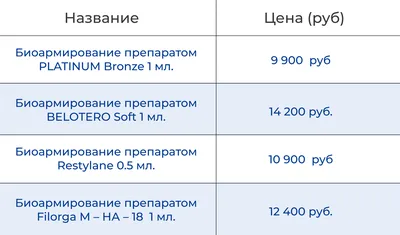 Биоармирование: Технология сохранения красоты и молодости | Центр  инновационного косметологического оборудования Mettle