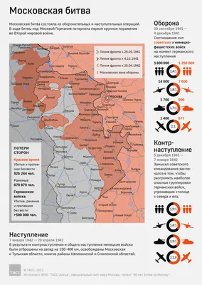 Московская битва в ходе Великой Отечественной войны (1941-1942) - РИА  Новости, 20.04.2022