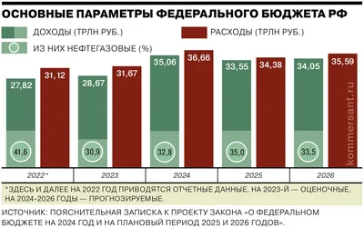 Как составить личный бюджет | Fin-plan.org