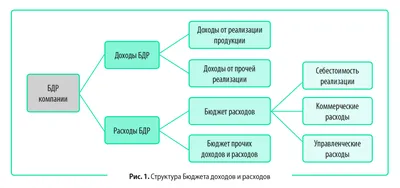 Эксперты: бюджет-2020 — это большая совместная работа Государственной Думы  и Кабинета министров