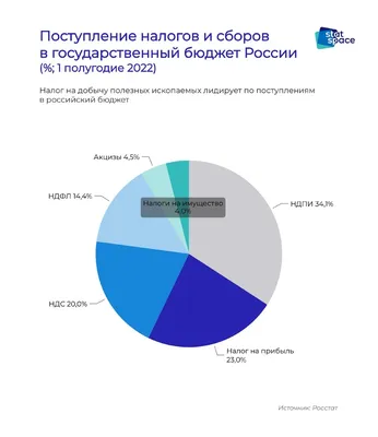 Каким власти видят региональный бюджет на ближайшие три года? - новости  Владимирской области