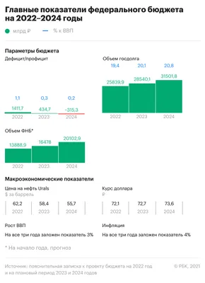 Федеральный бюджет за январь-апрель исполнен с профицитом - Российская  газета