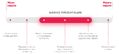 Бизнес план презентация — Каталог слайдов — Слайды и инфографика для  презентаций