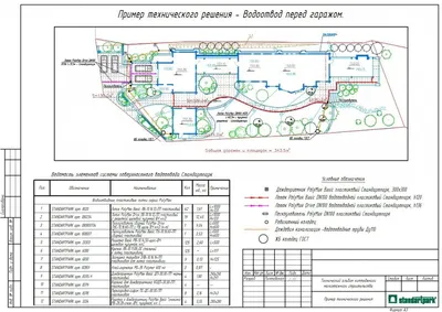 Фото благоустройства участка