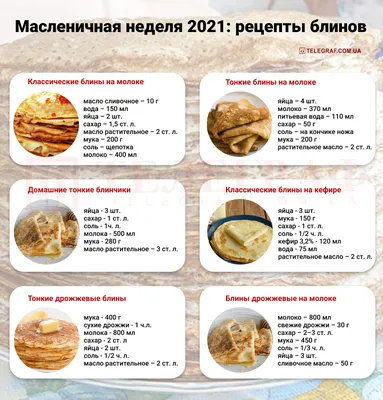 Масленица 2020 - почему на Масленицу готовят блины, история - Fun | Сегодня