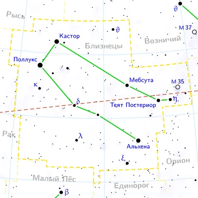 Знак зодиака Близнецы - декоративная тарелка - подарок Близнецам в  интернет-магазине Ярмарка Мастеров по цене 5490 ₽ – KYZDSBY | Тарелки  декоративные, Краснодар - доставка по России