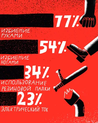 Профилактика экстремизма, межнациональных и межконфессиональных конфликтов  | Структурные подразделения | Администрация города Мурманска - официальный  сайт