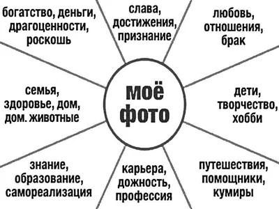НАБОР КАРТА ЖЕЛАНИЙ | Photo wall, Wall, Frame