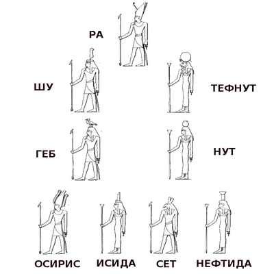 Пантеон египетских богов. - Всеобщая история