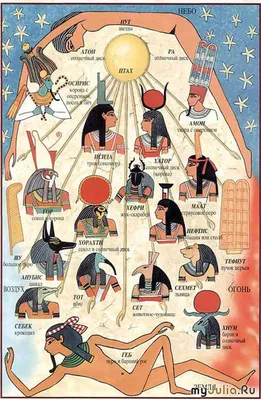 Боги Древнего Египта: список богов Египта - Вокруг Света