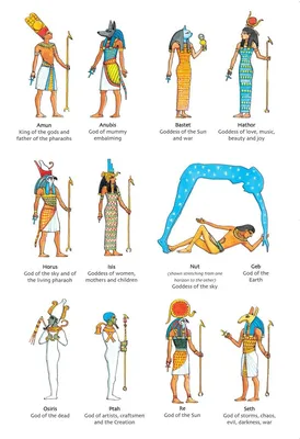 Боги древнего египта картинки