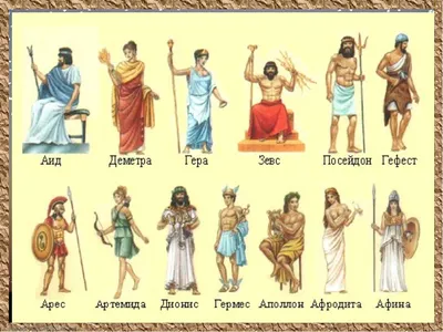 Древнегреческие боги и богини в мифологии: имена, список, пантеон, названия  на Олимпе, творчества, врачевания,