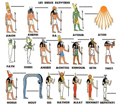 Боги египта список с картинками фотографии