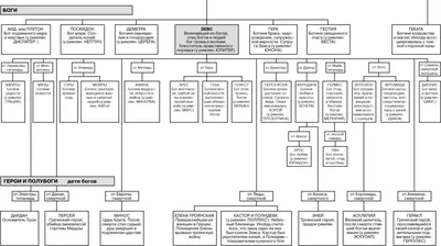 Боги Древней Греции. | Древняя Греция. | Дзен