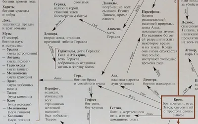 Иллюстрация 6 из 23 для Мифы Древней Греции. Боги и герои - Николай Кун |  Лабиринт - книги.