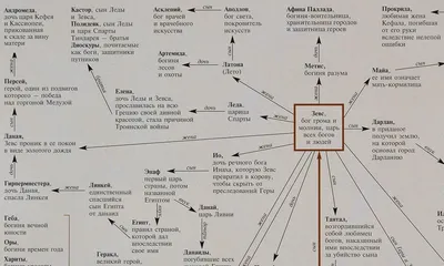 Древняя Греция на астраханских фасадах: ФОТО и факты - АстраКульт