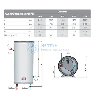 Бойлер косвенного нагрева Royal Thermo AQUATEC INOX-F 100 настенный —  купить в Москве, доступные цены в официальном интернет-магазине РУСКЛИМАТ