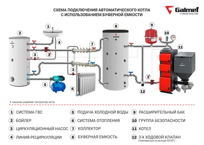 Бойлер косвенного нагрева Hugard Hug IFH-100 - купить бойлеры косвенного  нагрева в Новосибирске