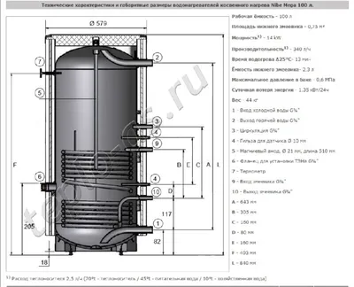 Бойлер косвенного нагрева ACV Comfort E 160