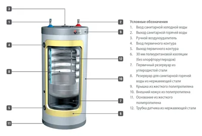 Бойлер косвенного нагрева газовый настенный ROYAL THERMO AQUATEC INOX  RTWX-F 80 (со встроенным ТЭНом), цена в Нижнем Новгороде от компании ИнСан