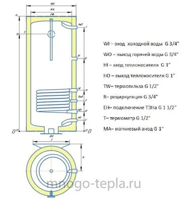 NIBE Бойлер косвенного нагрева Mega WE - 100.81