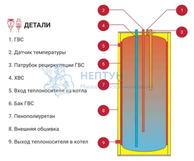 Бойлер косвенного нагрева Royal Thermo AQUATEC INOX-F 100 настенный —  купить в Москве, доступные цены в официальном интернет-магазине РУСКЛИМАТ