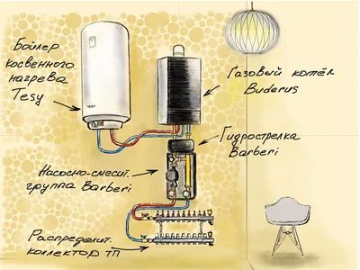 Напольный бойлер косвенного нагрева BB-N 100 V/S1 UP