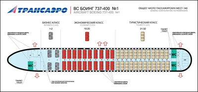 Экскурсия по Boeing 737-400 United Nations, Авиакомпании ЮТейр.