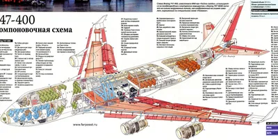 Полёт на Боинге 747-400 с а/к Трансаэро