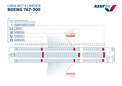 Delta One Business Class Boeing 767-300 Review [JFK to HNL]