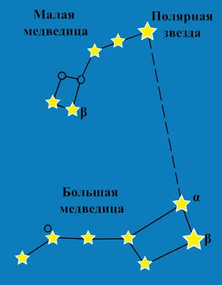 Файл:Ursa Major constellation map ru lite.png — Википеди