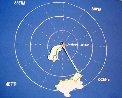 Фотографии : Аскат : Голубые озера на Алтае