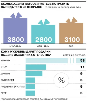 23 февраля :: праздник / смешные картинки и другие приколы: комиксы, гиф  анимация, видео, лучший интеллектуальный юмор.