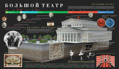 Большой театр (@BolshoiOfficial) / X