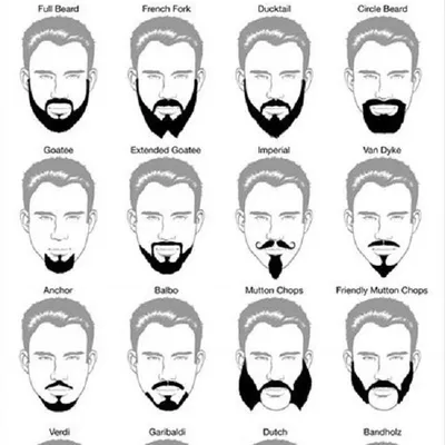 Модная борода на 2021 год: советы от барберов с фото