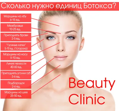 Инъекции ботокса: цена в Москве | Стоимость уколов ботокса от морщин в  клинике BeautyWay Clinic